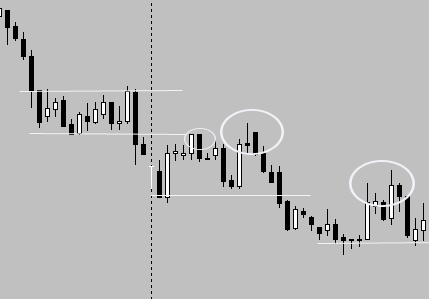 Forex Fractal Trading: Fractals in Downtrend