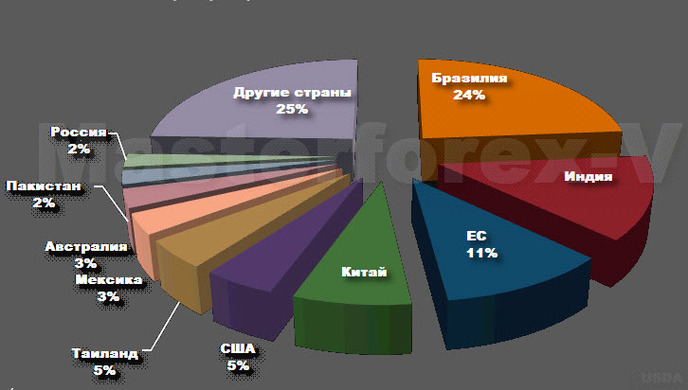 диаграмма