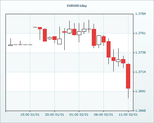 RVD Markets 