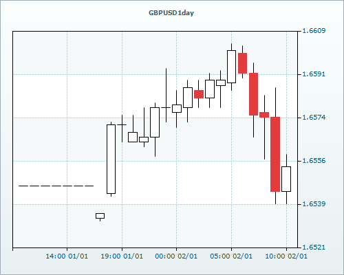 RVD Markets 