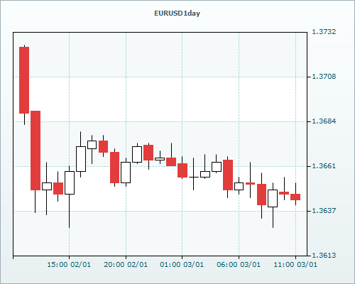 RVD Markets 