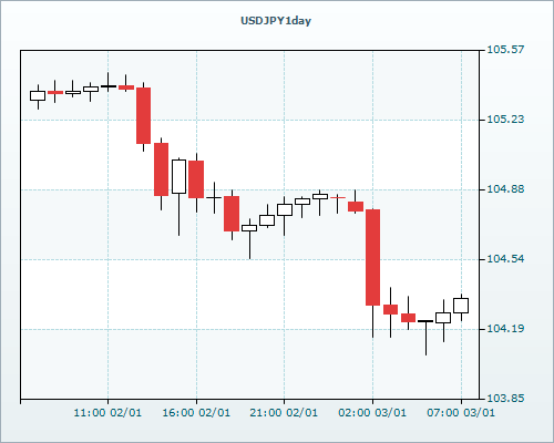 RVD Markets 