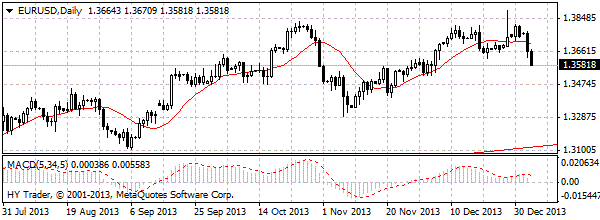 HY Markets