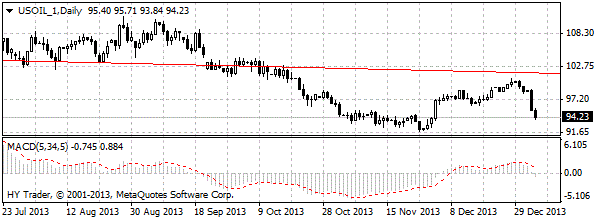 HY Markets