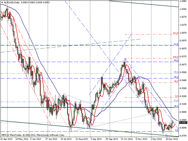 FOREX MMCIS group