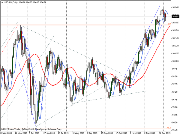 FOREX MMCIS group