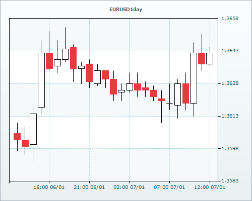 RVD Markets