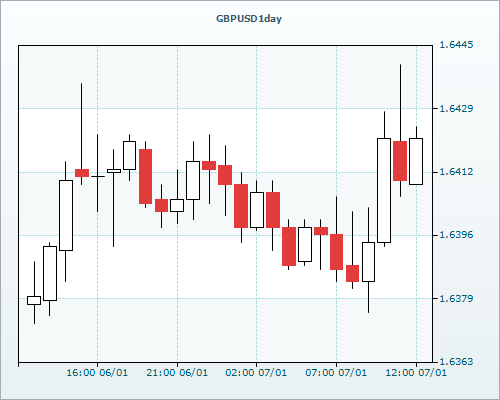 RVD Markets 