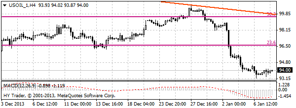 HY Markets