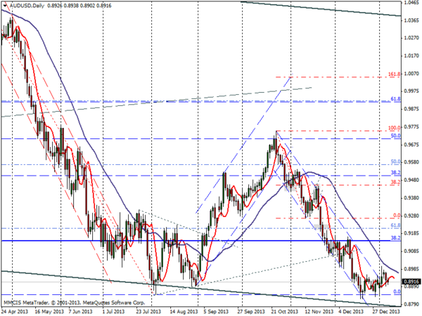 FOREX MMCIS group