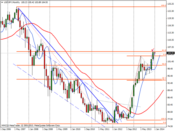 FOREX MMCIS group