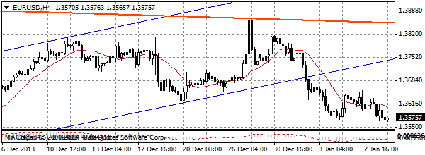 HY Markets