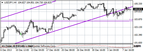 HY Markets