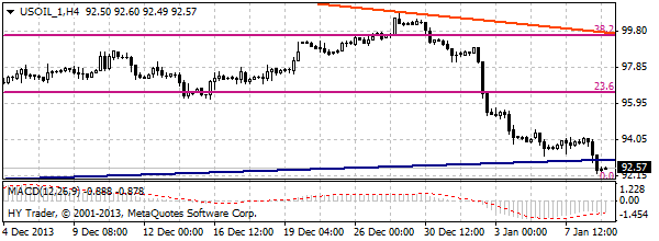 HY Markets