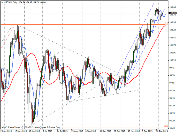 FOREX MMCIS group