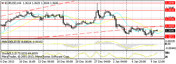 HY Markets