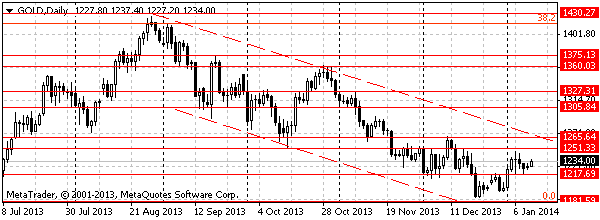 HY Markets