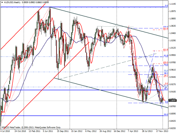 FOREX MMCIS group