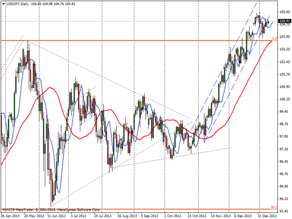 FOREX MMCIS group