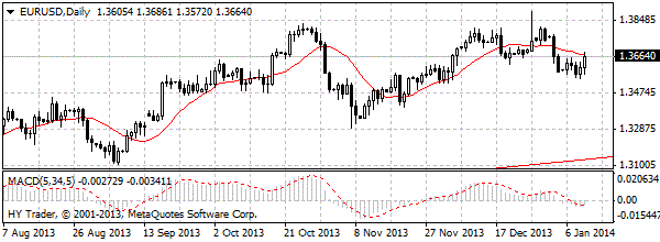 HY Markets