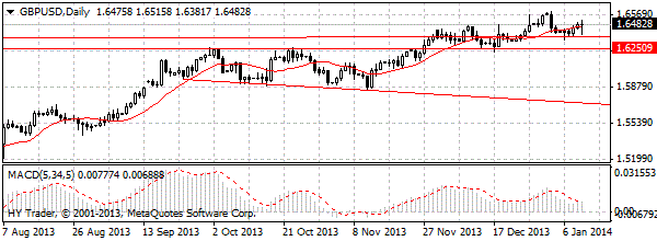 HY Markets