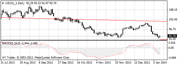 HY Markets