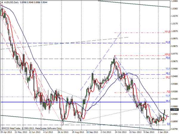 FOREX MMCIS group