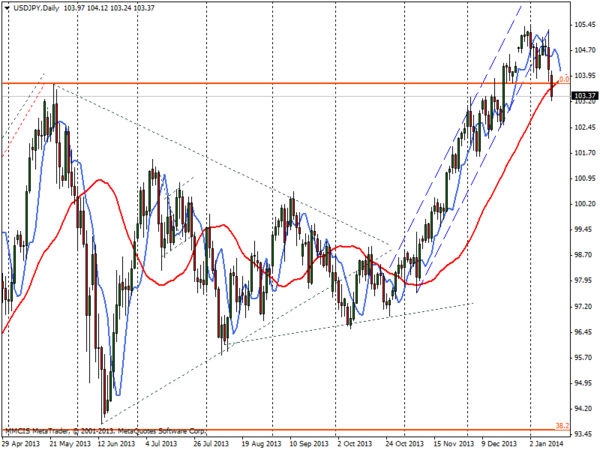 FOREX MMCIS group