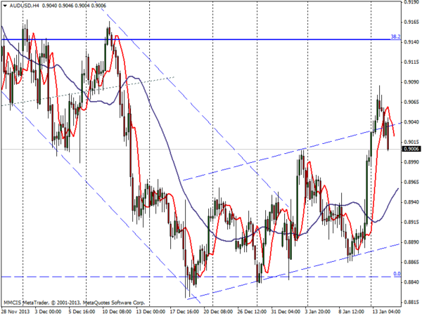 FOREX MMCIS group