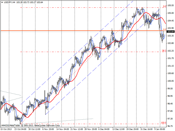 FOREX MMCIS group