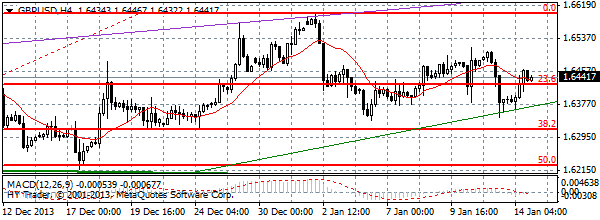 HY Markets