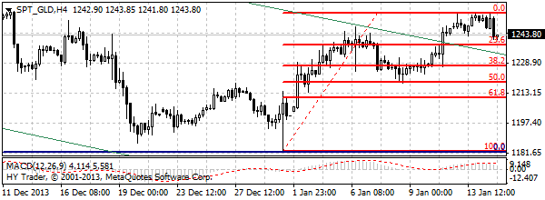 HY Markets