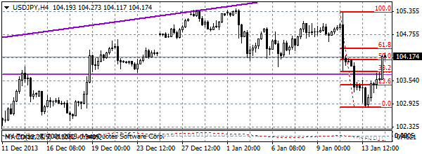 HY Markets