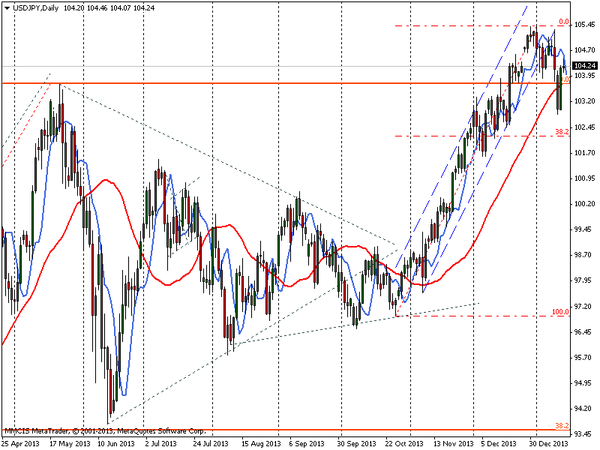 FOREX MMCIS group