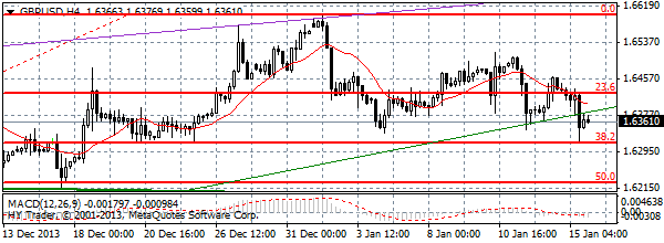 HY Markets