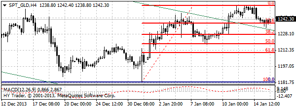 HY Markets