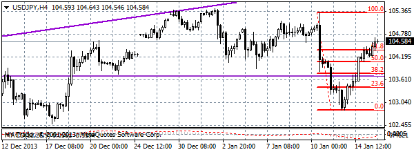 HY Markets