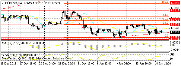 HY Markets