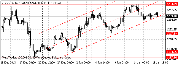 HY Markets