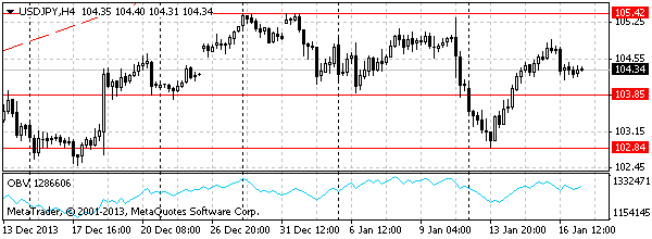 HY Markets