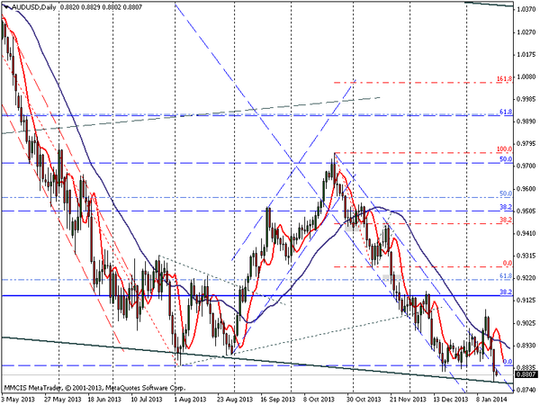 FOREX MMCIS group