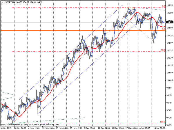 FOREX MMCIS group