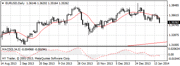 HY Markets