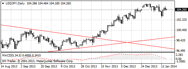 HY Markets