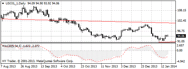 HY Markets