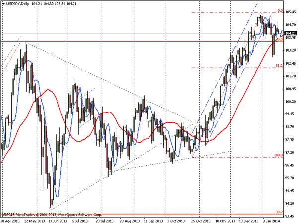 FOREX MMCIS group