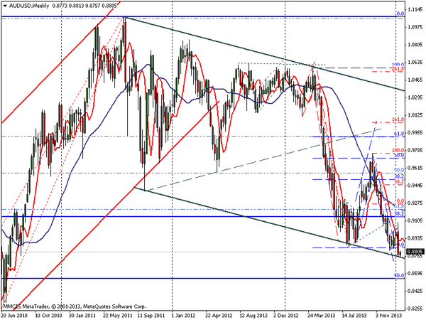 FOREX MMCIS group