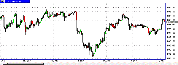 HY Markets