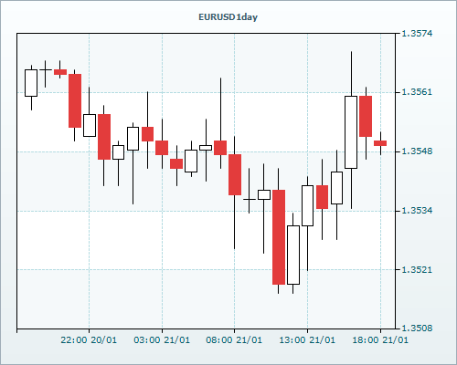 RVD Markets Limited