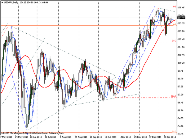 FOREX MMCIS group